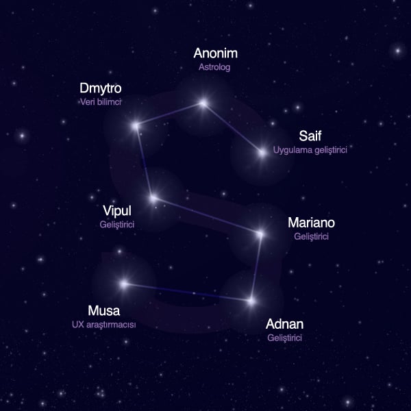 OSR team constellation - Letter O