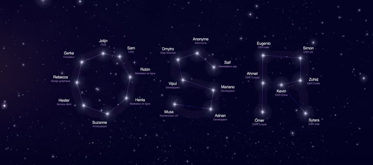 OSR team constellation