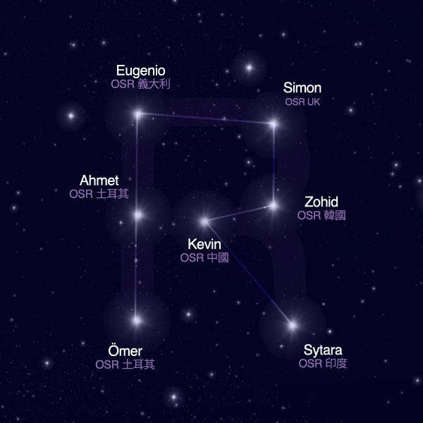 OSR團隊星座 - 字母 R