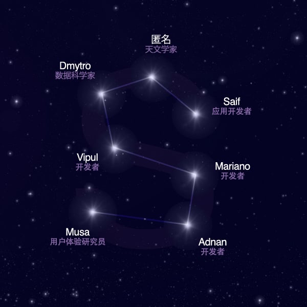 OSR团队星座 - 字母 S