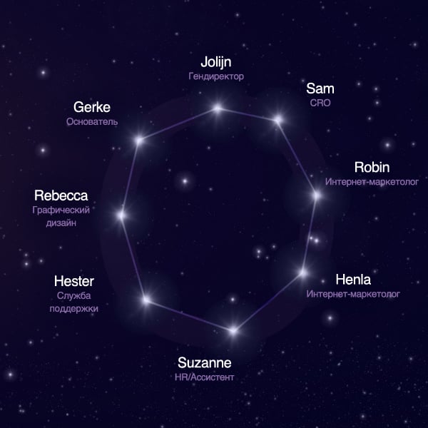 OSR team constellation - Letter O