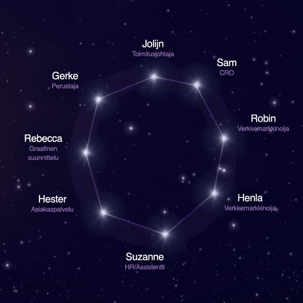 OSR team constellation - Letter O