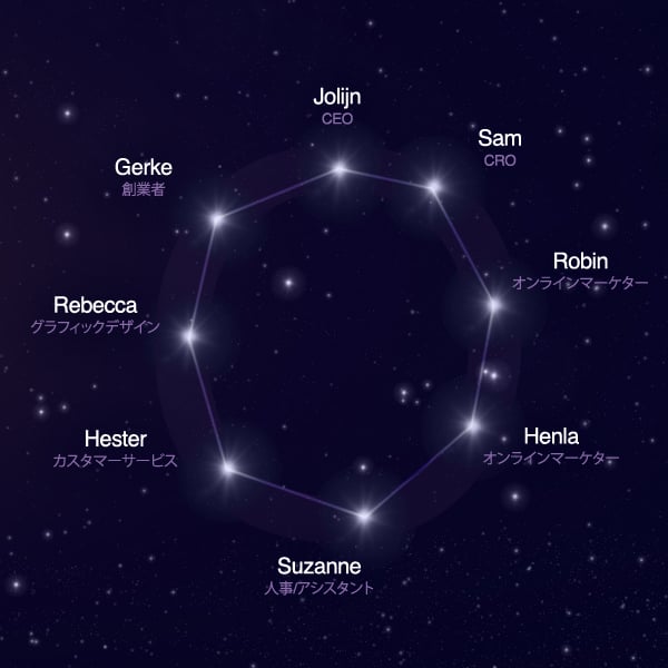 OSR team constellation - Letter O