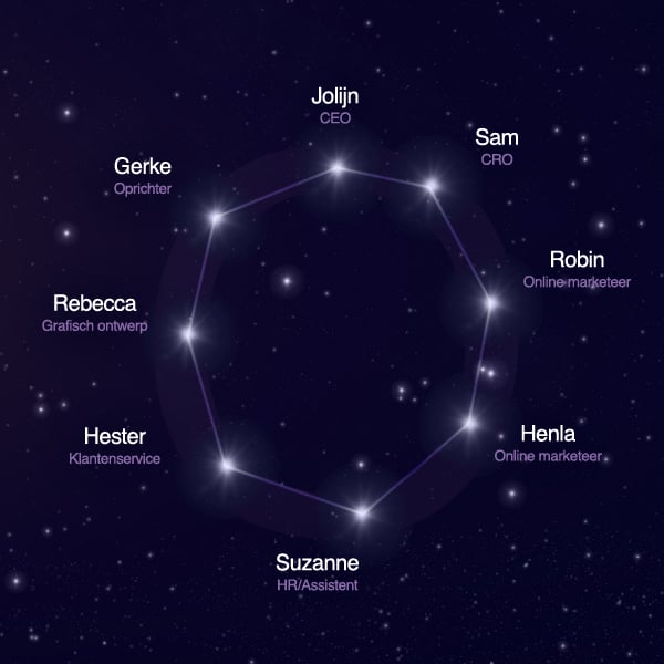 OSR team constellation - Letter O