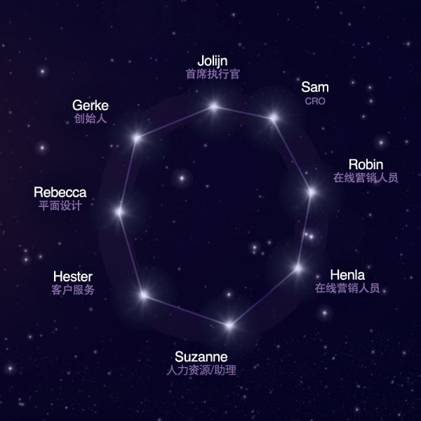 OSR team constellation - Letter O