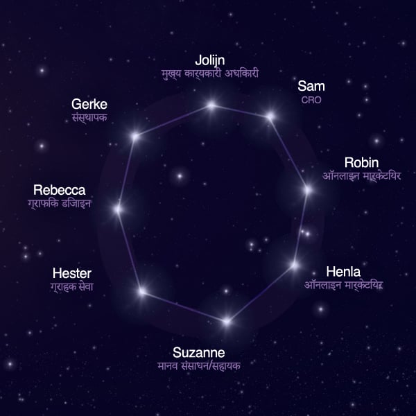 OSR team constellation - Letter O