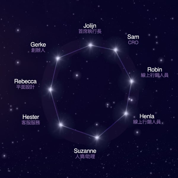 OSR team constellation - Letter O