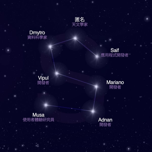 OSR團隊星座 - 字母 S