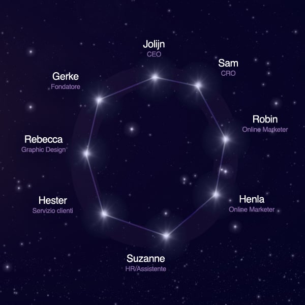 OSR team constellation - Letter O