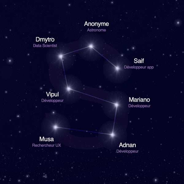 Constellation de l'équipe OSR - Lettre S