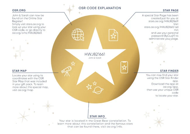 OSR code explanation sheet
