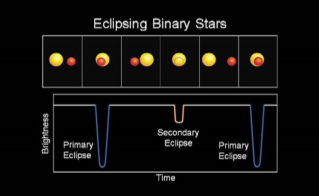 Light_curve_of_binary_star_Kepler-16