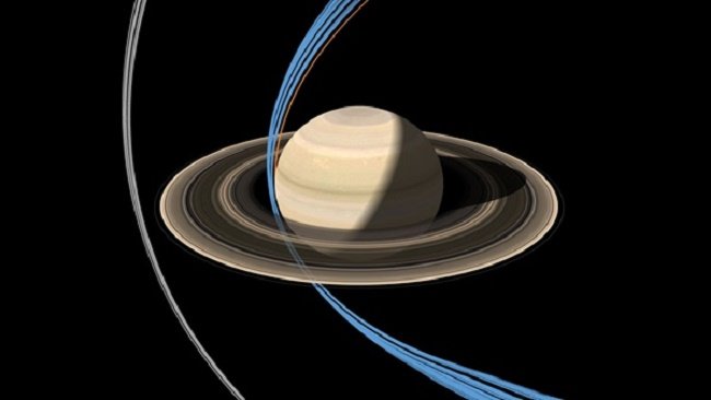 This graphic shows the closest approaches of Cassini’s final two orbital phases. Ring-grazing orbits are shown in gray (at left); Grand Finale orbits are shown in blue. The orange line shows the spacecraft's September 2017 final plunge into Saturn. - NASA