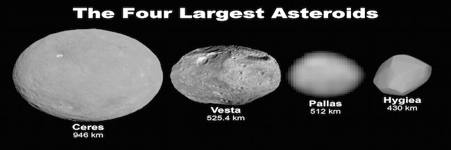 The_Four_Largest_Asteroids