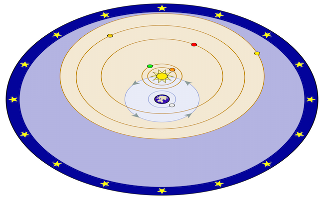 Tycho Brahe Planetary Model 