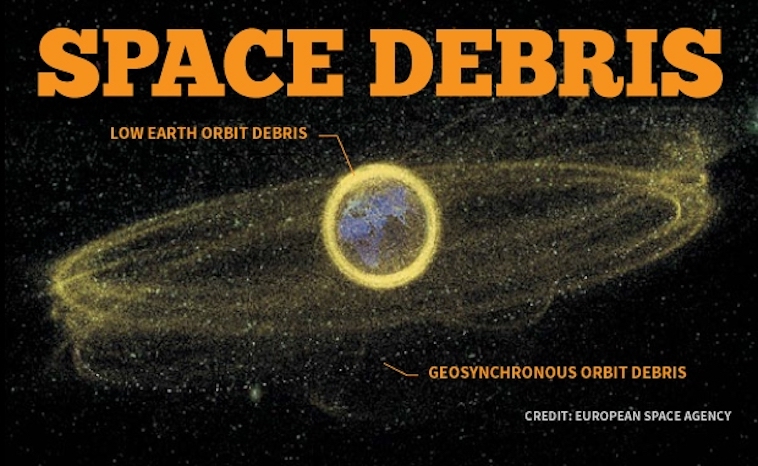 Mapping Space Debris.