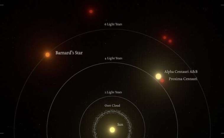 Barnards Stern