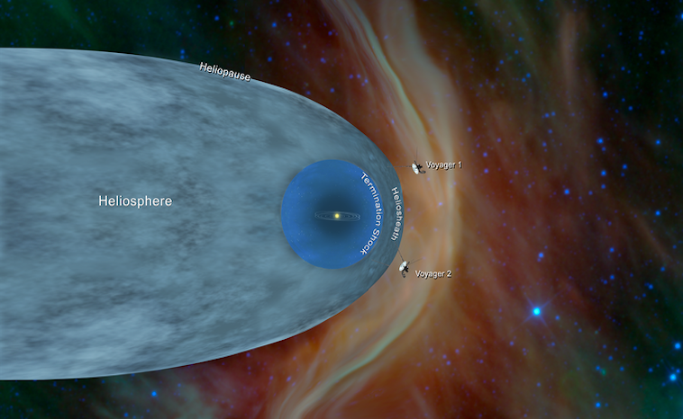 Voyager 2 und Voyager 1 und die Heliosphäre
