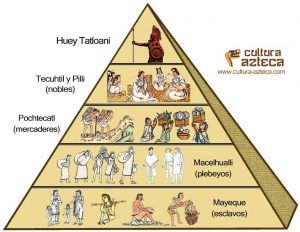 cultura azteca organizacion social