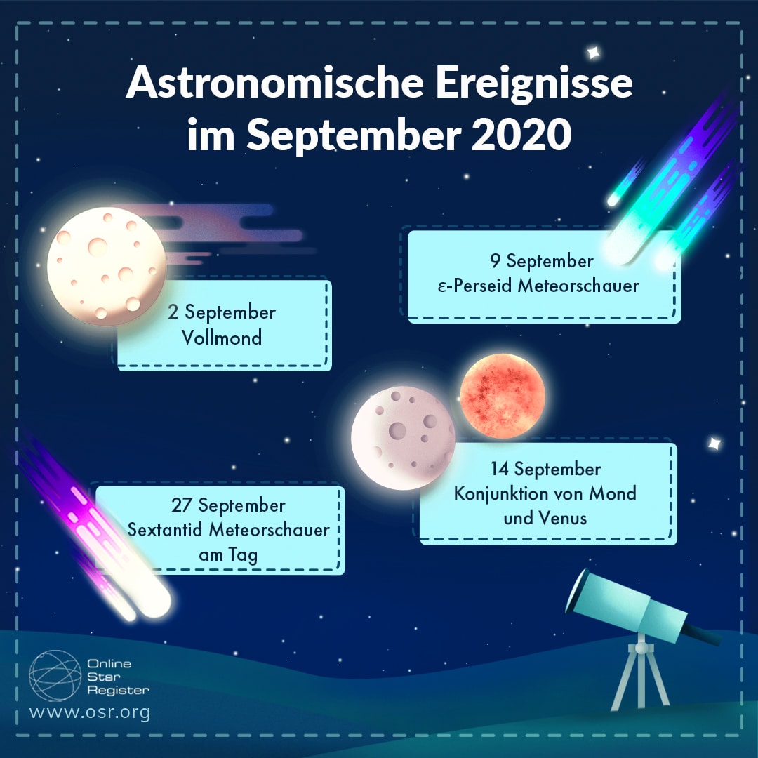 Astronomische Ereignisse im September 2020