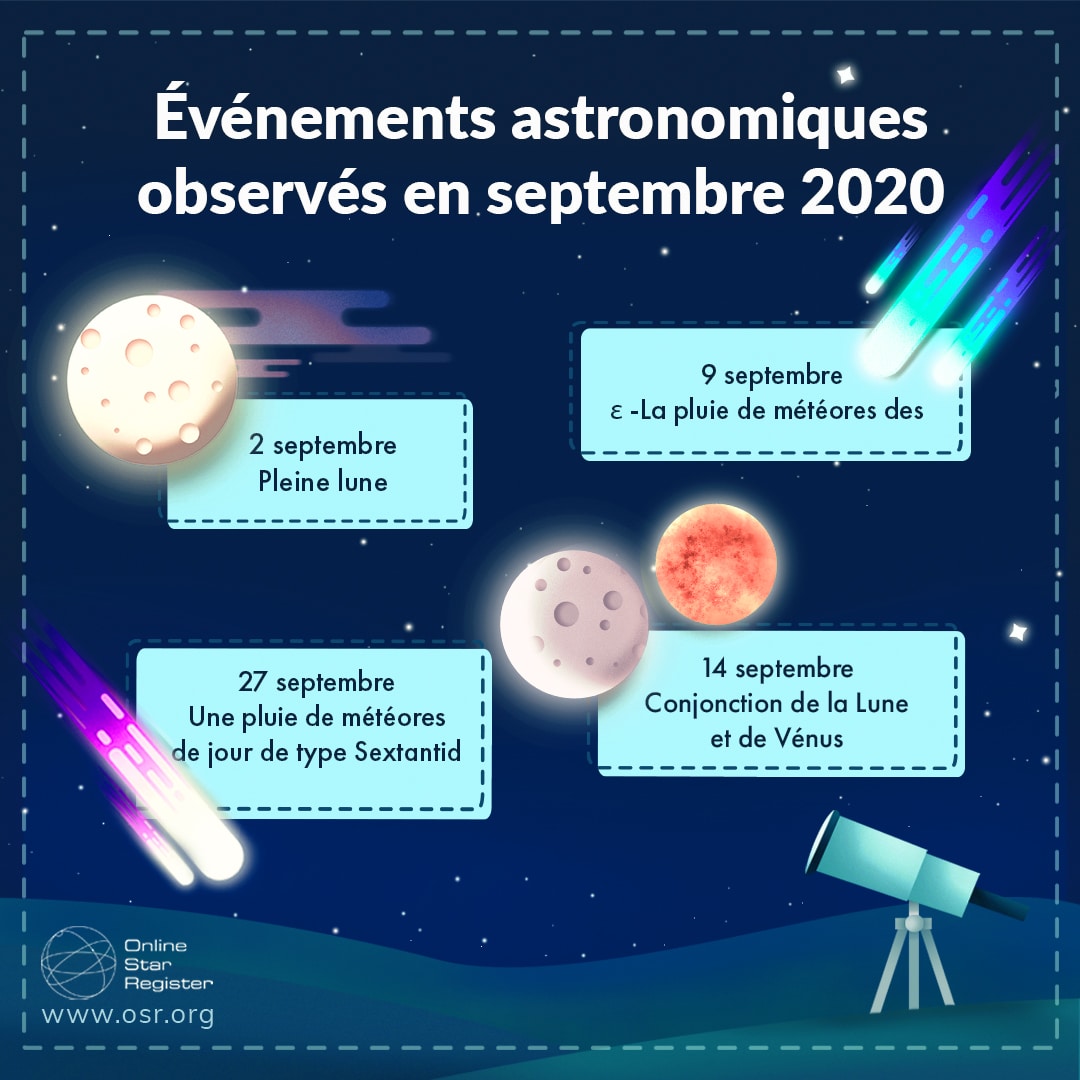 événements astronomiques de septembre 2020