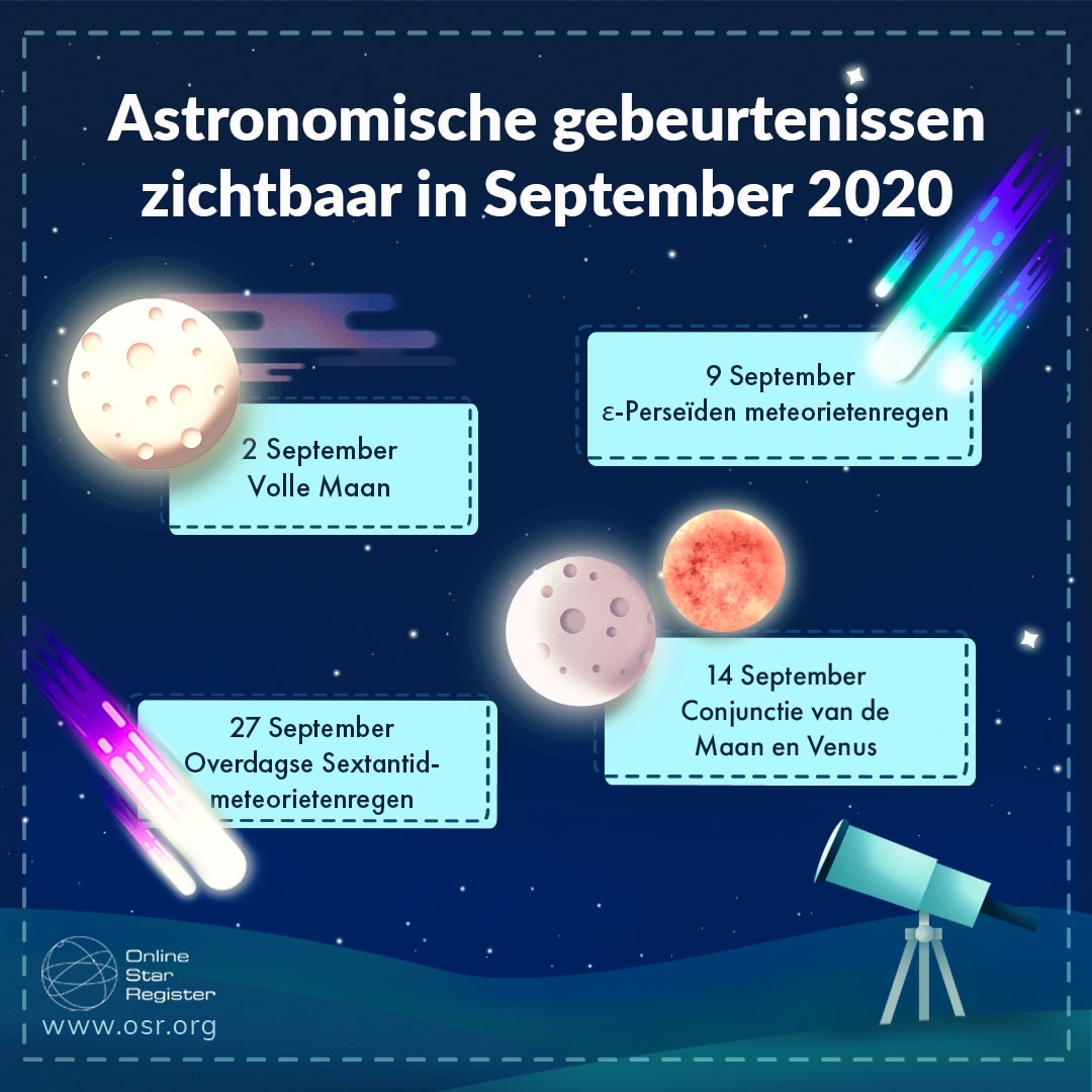 De astronomische agenda van September 2020