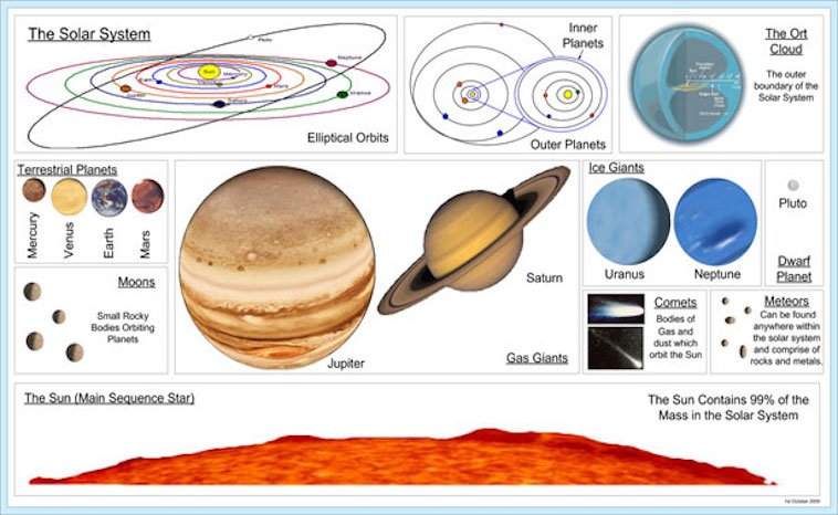 list of planets in order