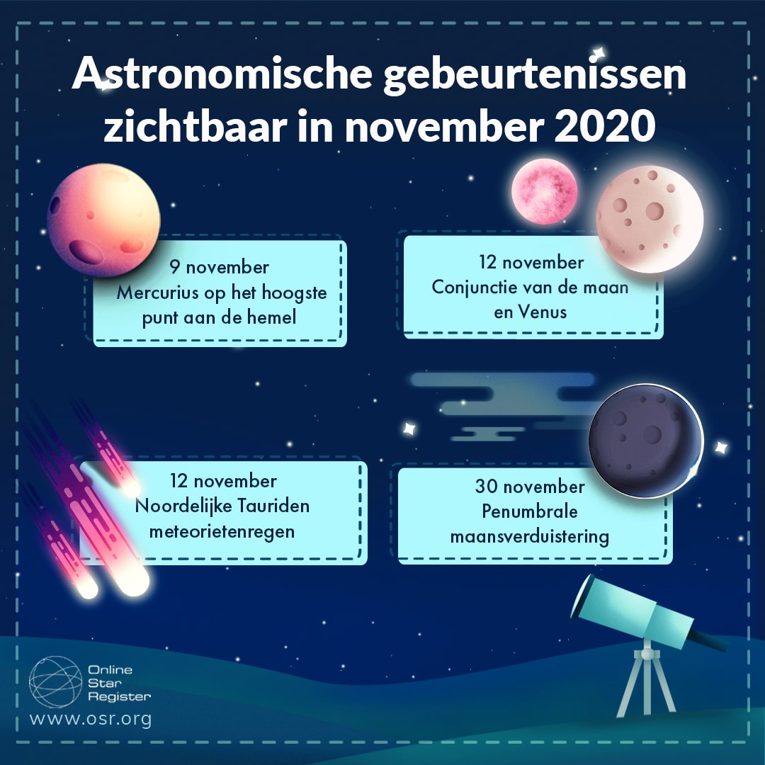 astronomische agenda van november 2020