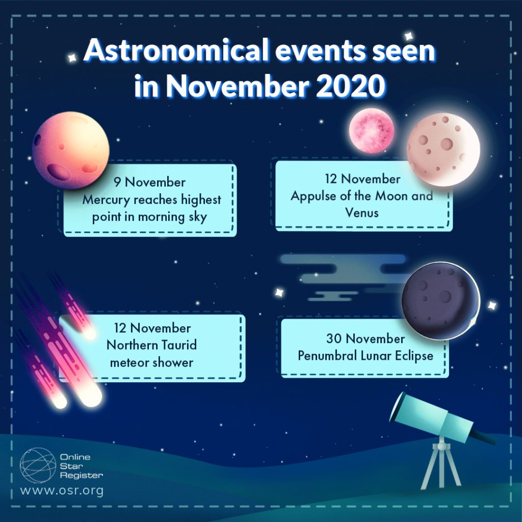 The astronomical events of November 2020 Online Star Register