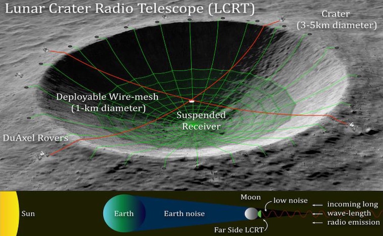 Lunar Radio Telescope