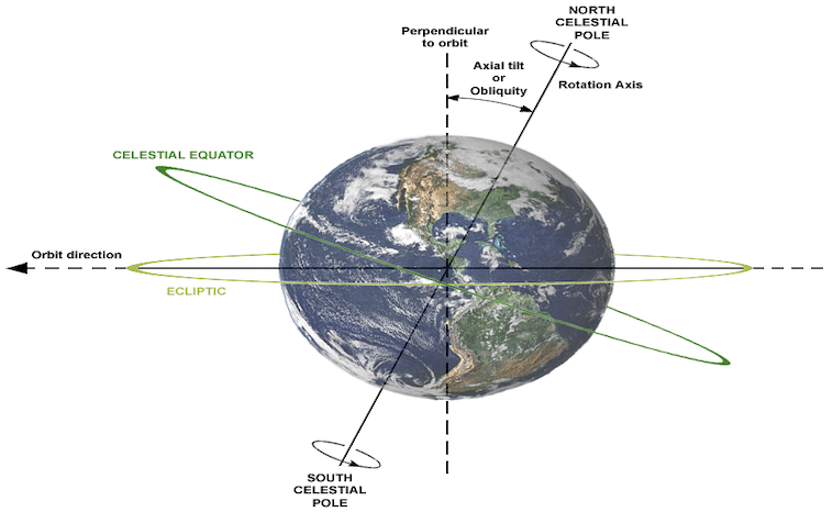 Earth's Tilt 