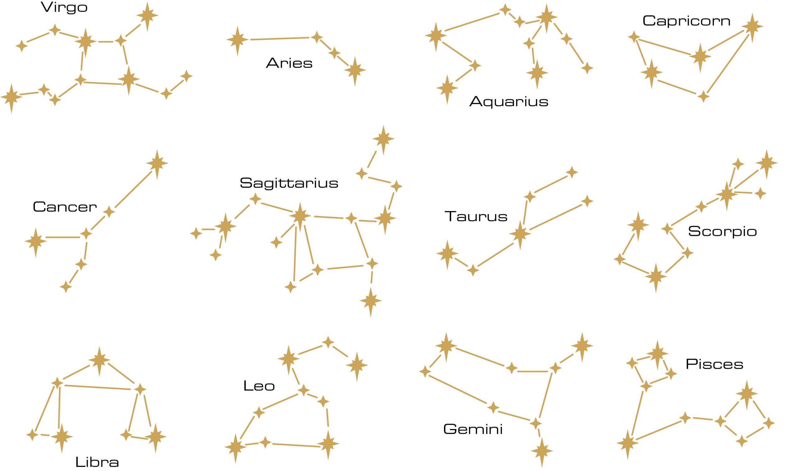 Annual Horoscope of 2021