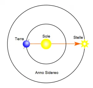 Tempo delle stelle