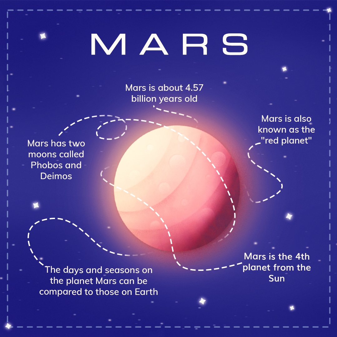 infographic Mars
