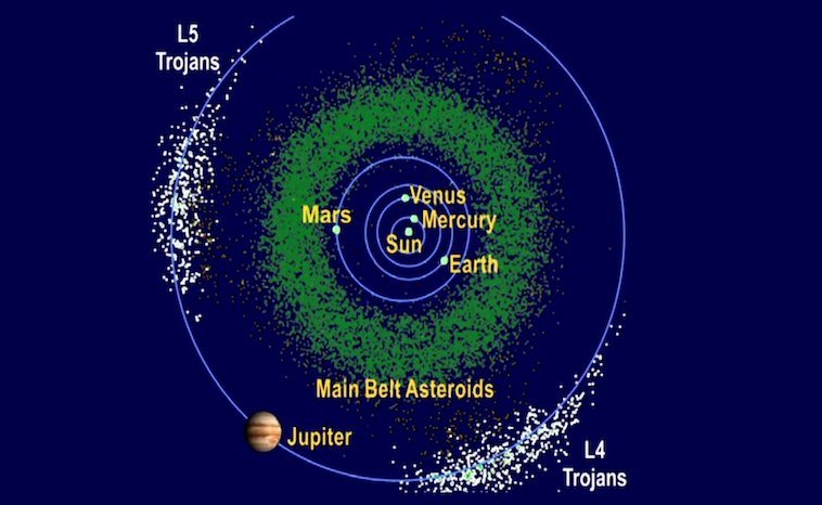 Jupiter's Trojan Asteroids