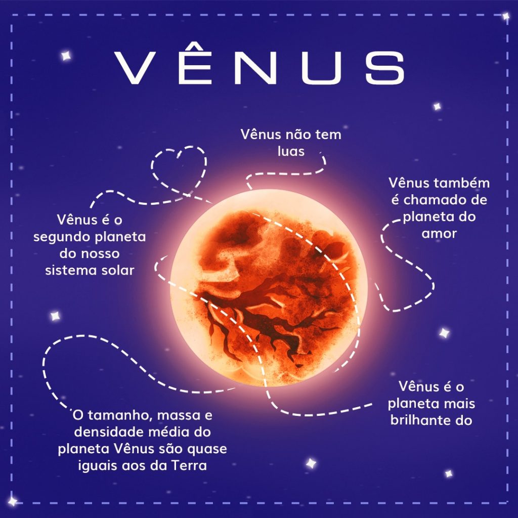Nossos planetas: fatos sobre Vênus - Online Star Register