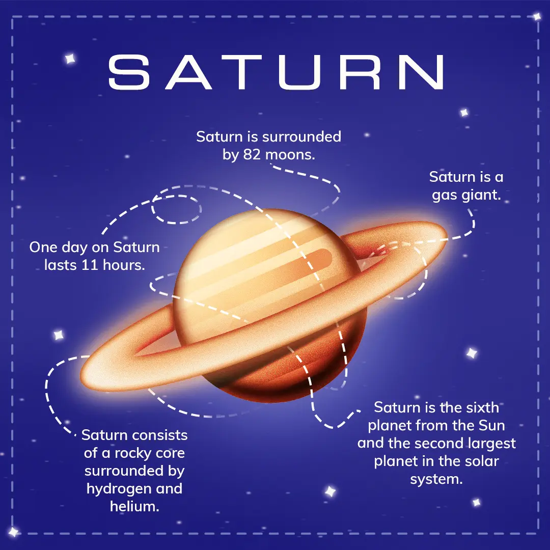 infographic saturn