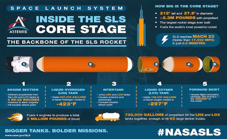 Space Launch System