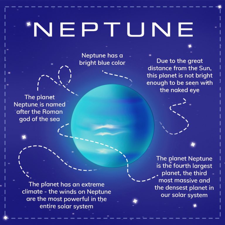 Our planets: facts about the planet Neptune - Online Star Register