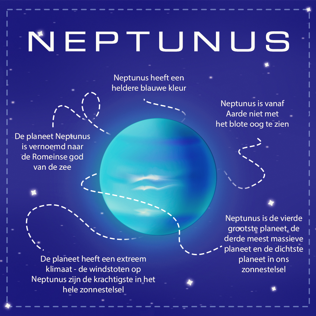 de planeet Neptunus