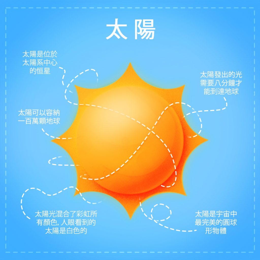 太陽:宇宙中最亮的恒星 - Online Star Register