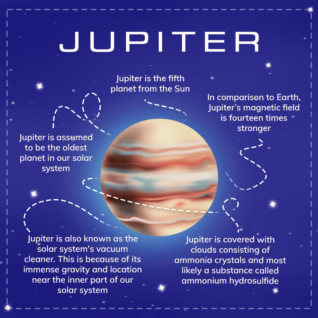 Mission to Jupiter - Get facts about this planet