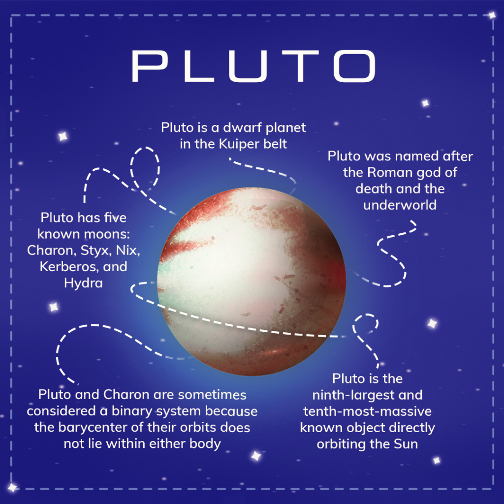 Our facts about dwarf Pluto Online Star Register