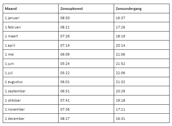 1 скрининг .12 или 13 недель? - 13 ответов форум Babyblog