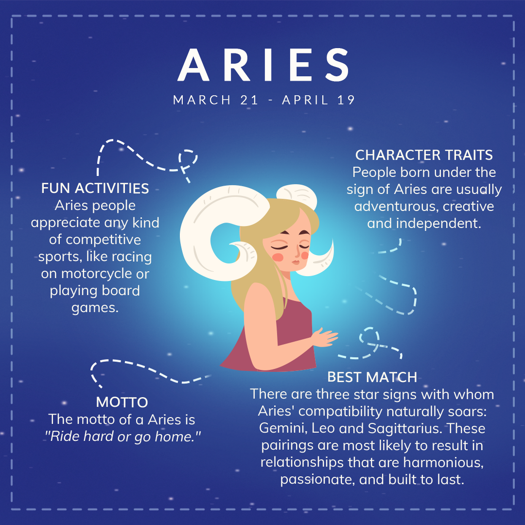 Aries traits