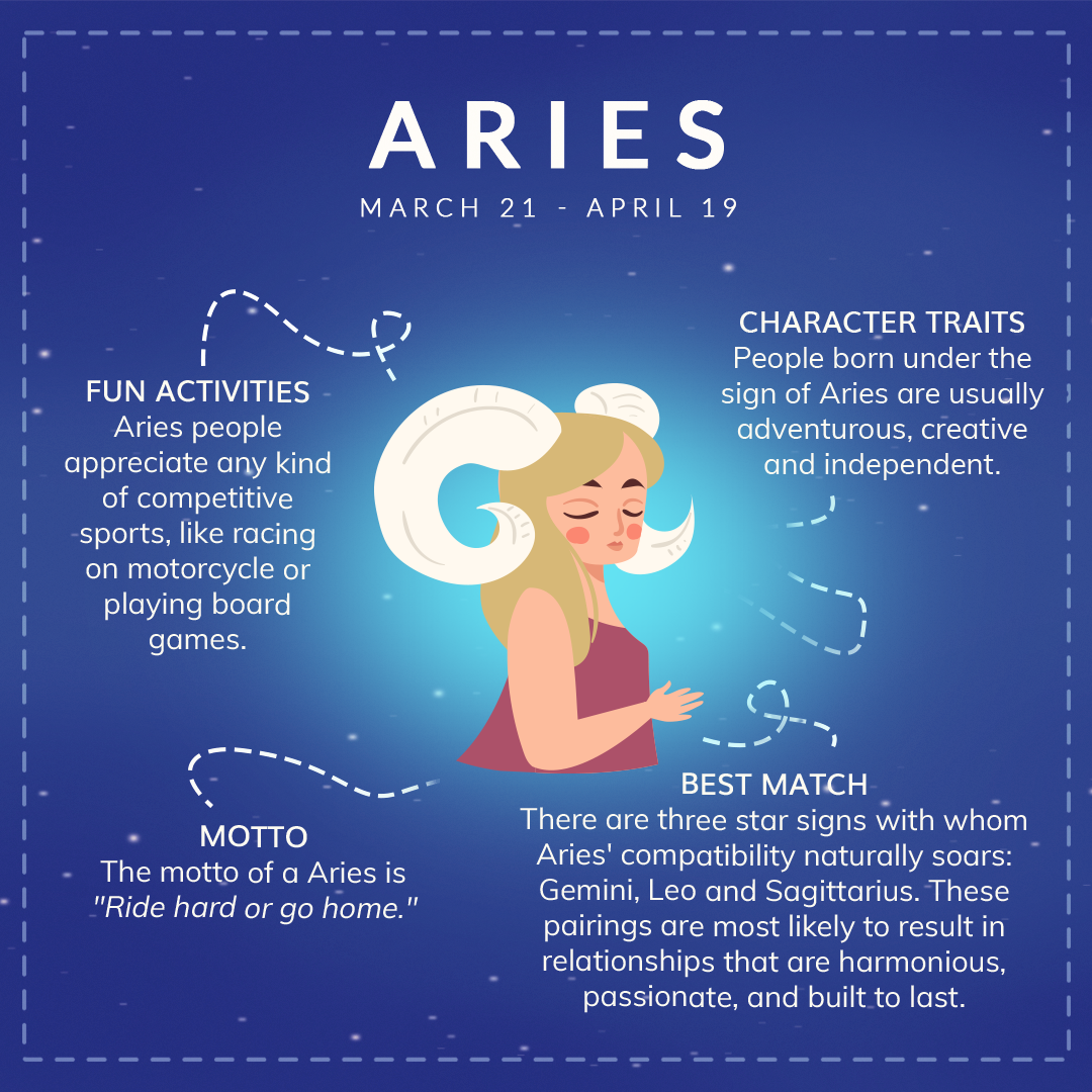 Aries Traits Explore Fun Activities, Best Zodiac Match & Motto