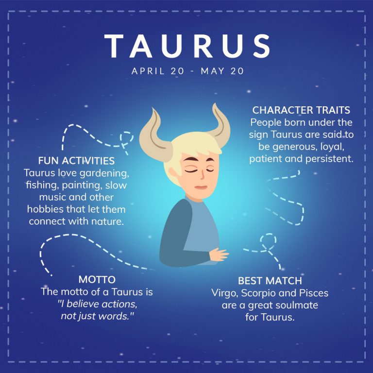 Taurus Traits: Activities, Best Zodiac Match & Motto - Online Star Register