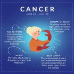 Cancer traits: Explore Fun Activities, Best Zodiac Match & Motto