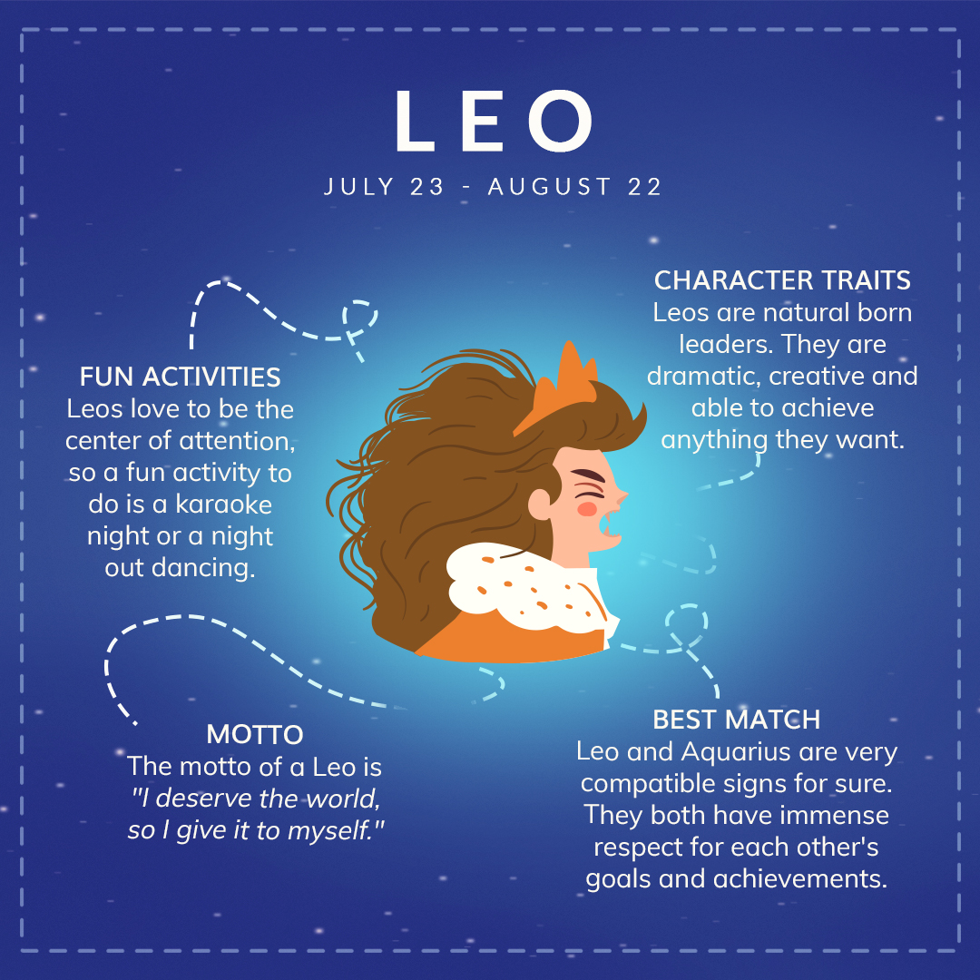 Leo Traits Explore Fun Activities, Best Zodiac Match & Motto