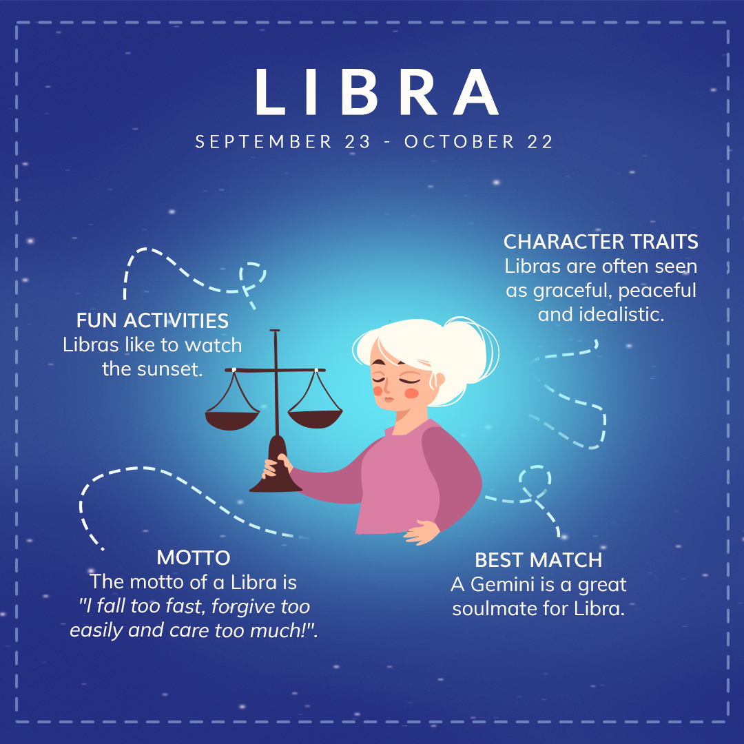 Libra traits
